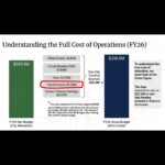 Fig City News Fig City News